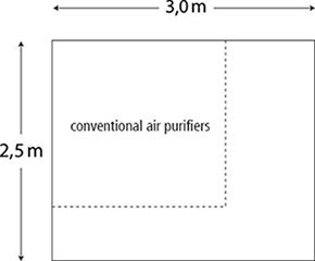 filter area